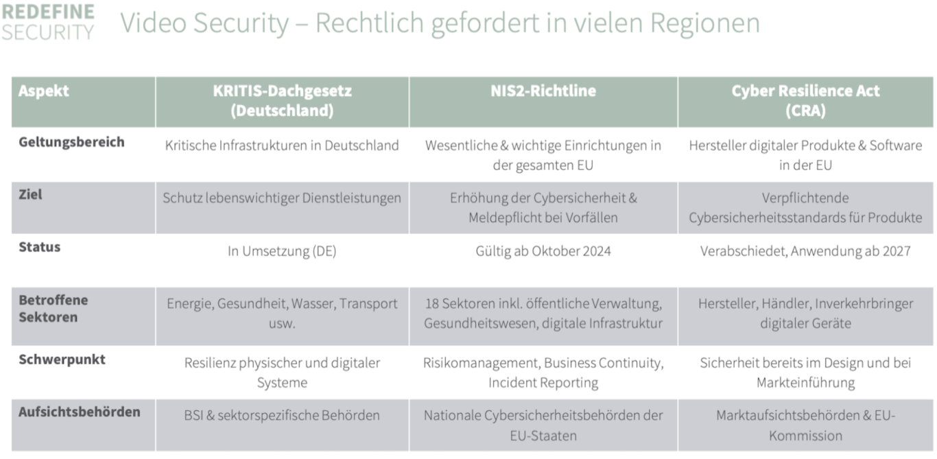 KRITIS NIS2